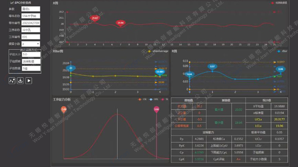 SPC分析條件 SPC分析條件